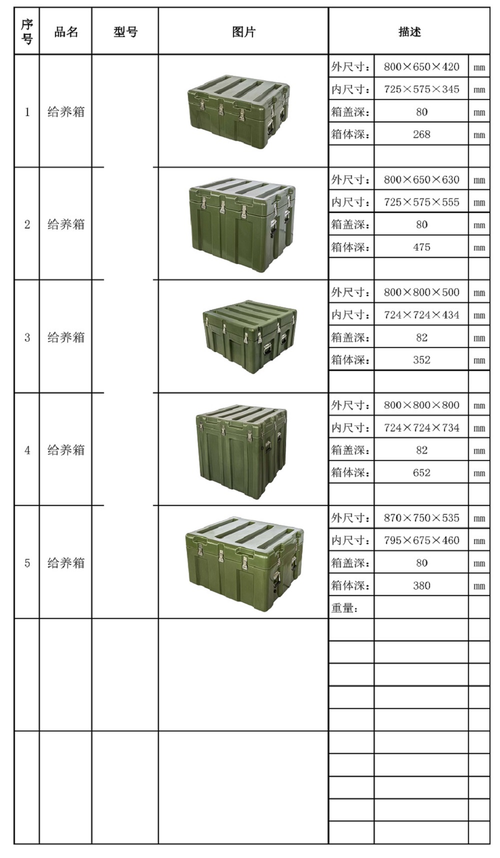 給養箱型號表