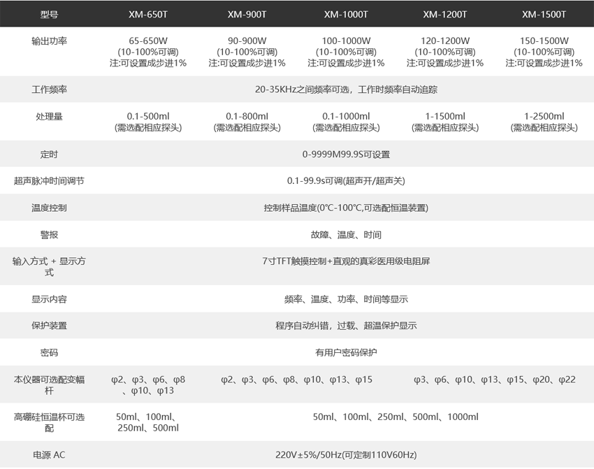 一體式超聲波細胞破碎儀XM-650T.png